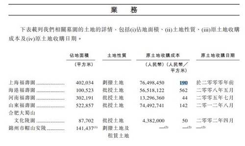 与传统的殡葬企业相比，福寿园通过推出差异化墓地，如草坪墓地、定制墓地、成品艺术墓地等，福寿园的单位价格比竞争对手高出一截。