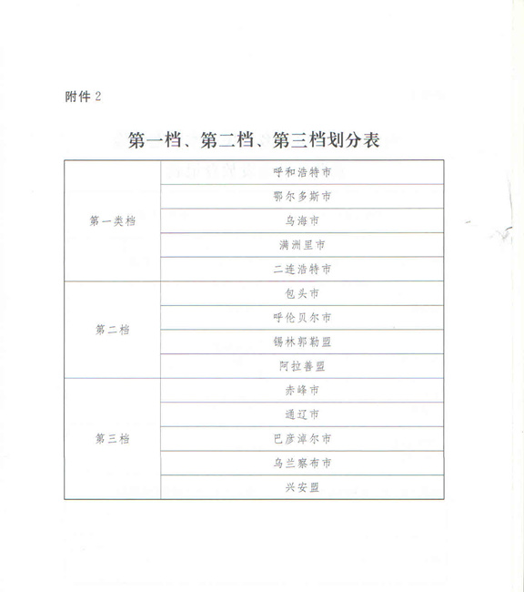 内蒙古出台城乡居民养老保险丧葬补助金办法