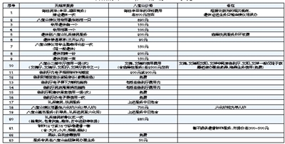 打八宝山旗号殡葬公司赚成倍服务费