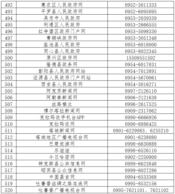 第六批520家网站公布举报受理方式