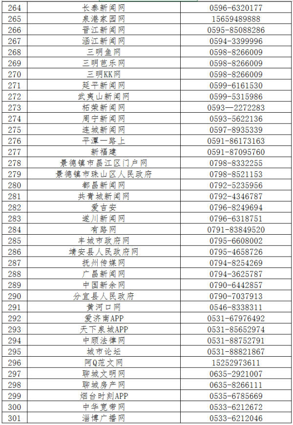 第六批520家网站公布举报受理方式