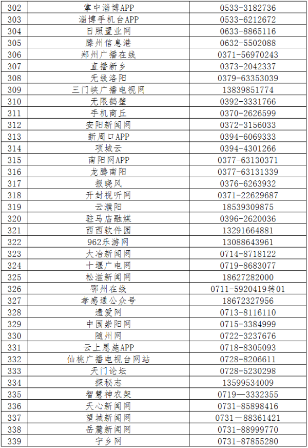 第六批520家网站公布举报受理方式