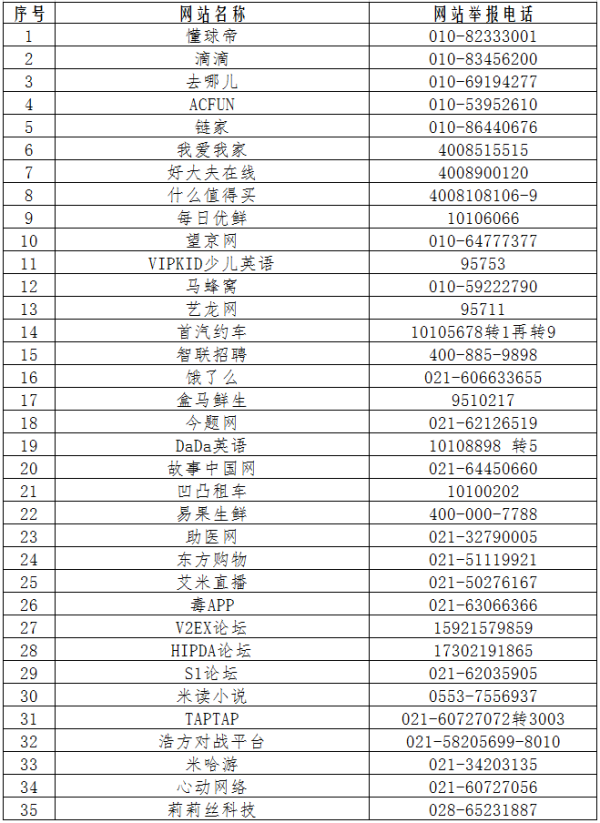 第六批520家网站公布举报受理方式